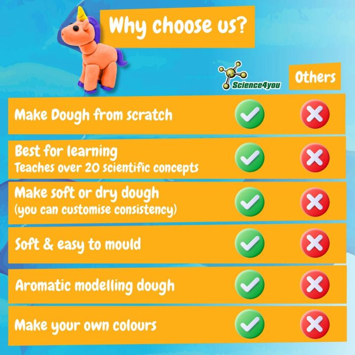 Modeling Dough Factory Kit I. Joc educațional pentru copii - Asortat